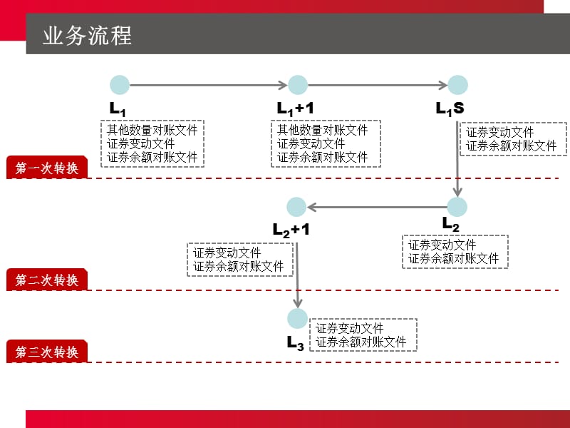 港股通首单分拆合并技术培训.ppt_第3页