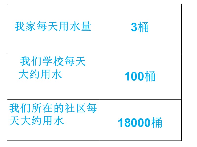 山人版小学品德与社会《生活中的水》课件.ppt_第3页