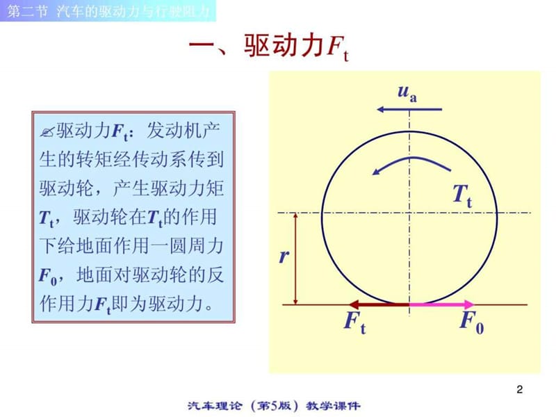 汽车的驱动力与行驶阻力.ppt.ppt_第2页