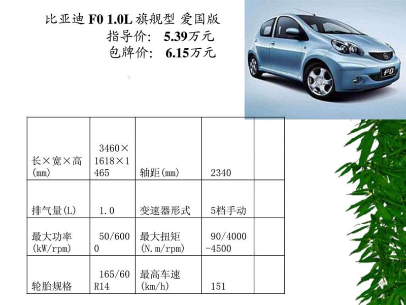 汽车品牌及各车型的尺寸及报价.ppt_第1页