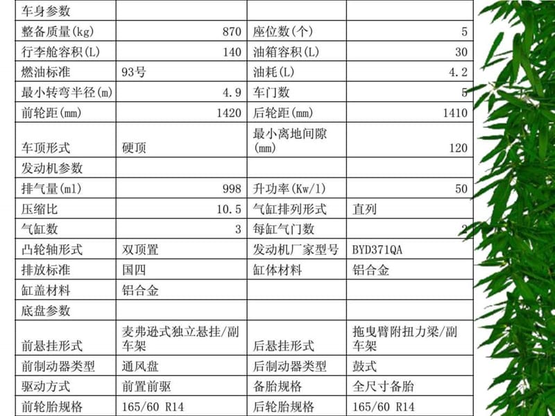 汽车品牌及各车型的尺寸及报价.ppt_第2页