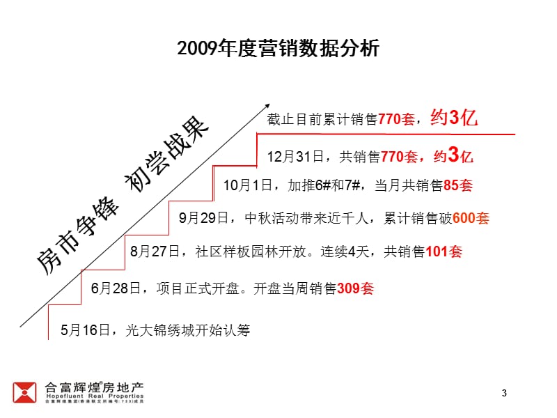 光大锦绣城2010年营销策略108P.ppt_第3页