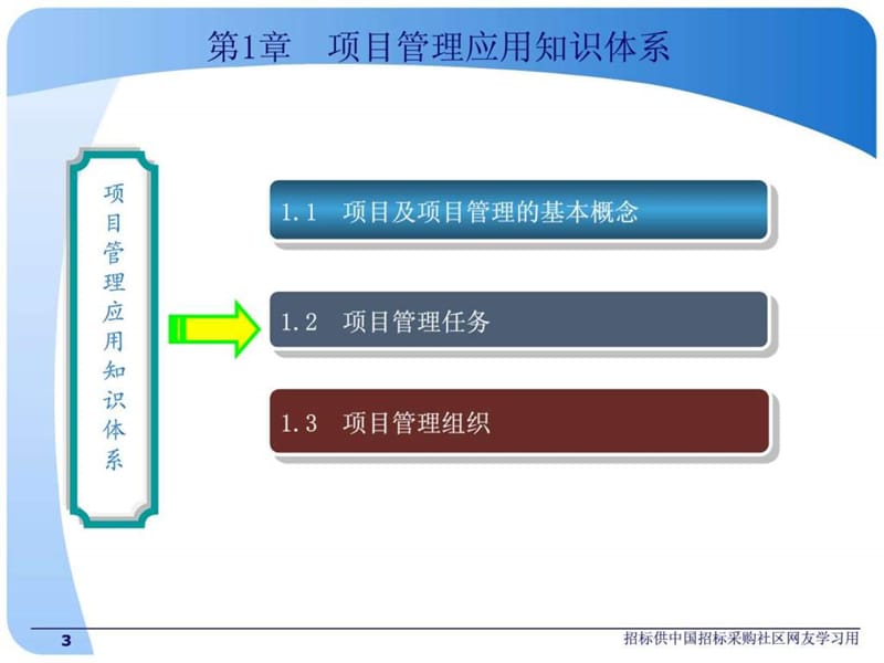 招标师《项目管理与招标采购》(2012版课件)_1523807835.ppt_第3页