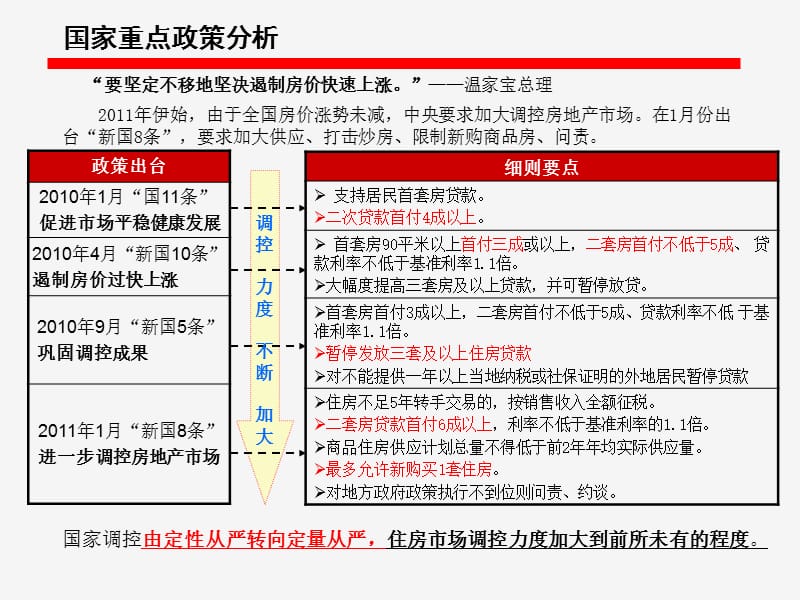 红日学府2011年年度整体营销方案73p.ppt_第3页