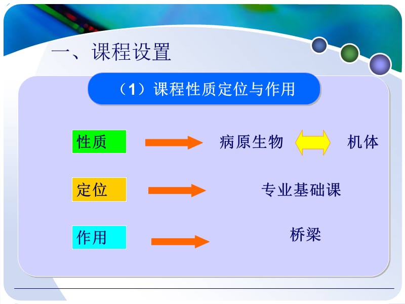 免疫学概述.ppt_第3页