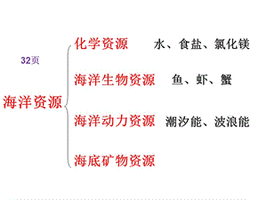 海水的淡化(上课修改后).ppt