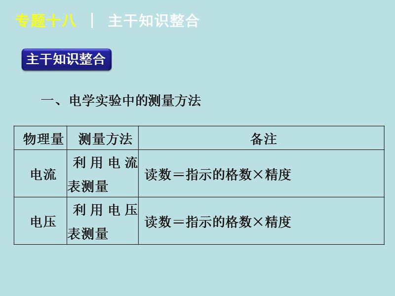 专题十八电学实验.ppt_第2页