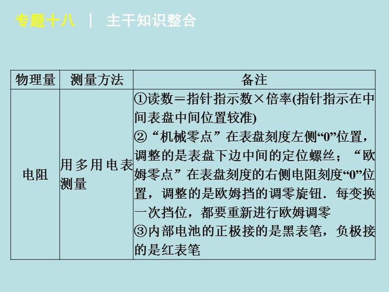 专题十八电学实验.ppt_第3页