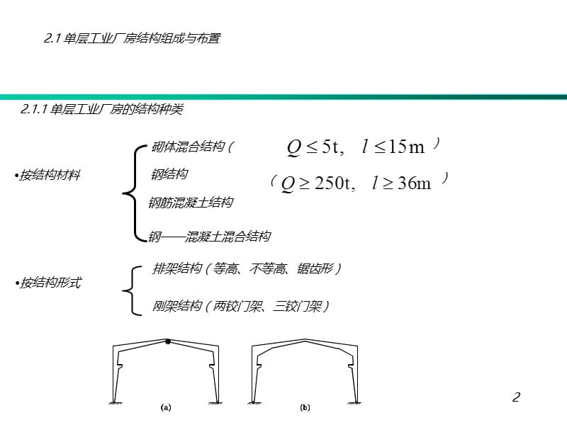 东南大学建筑结构设计课件-单层排 架【建筑业资料】.ppt_第2页