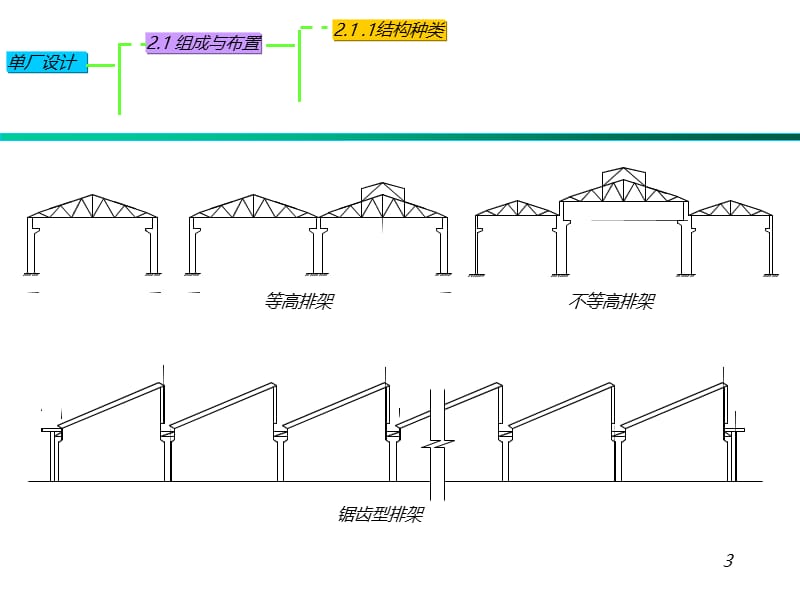 东南大学建筑结构设计课件-单层排 架【建筑业资料】.ppt_第3页