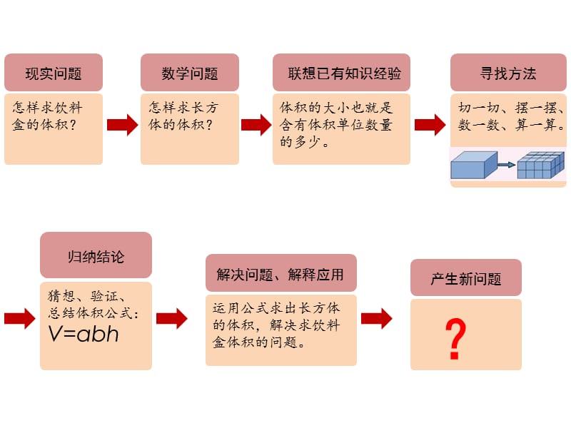 青岛版小学数学《比例尺》精品课件.ppt_第3页