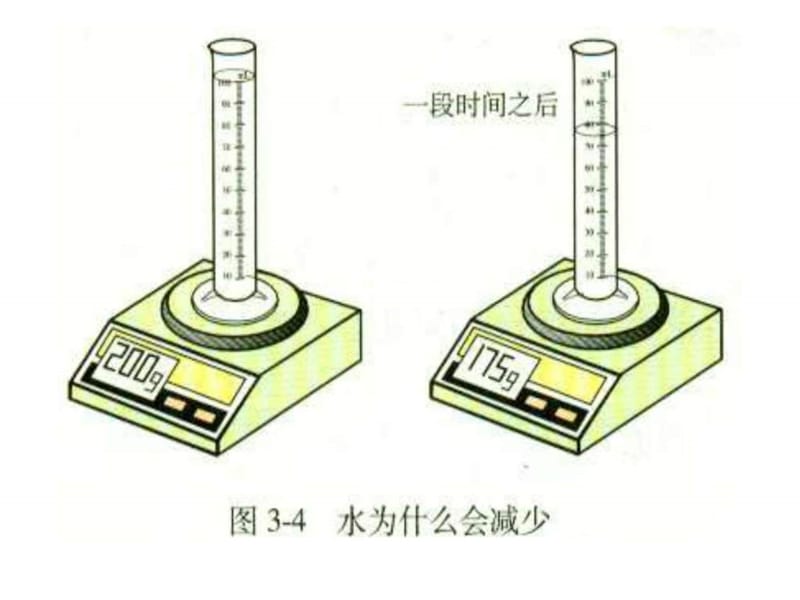 课题2分子和原子课件_1530522121.ppt.ppt_第3页