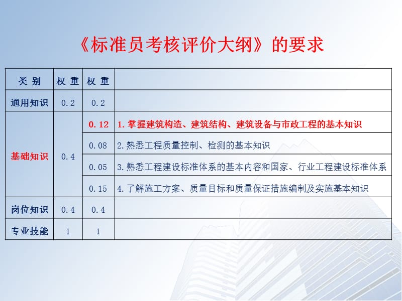 标准员培训《建筑构造、结构、设备、市政工程的基本知识》.ppt_第3页