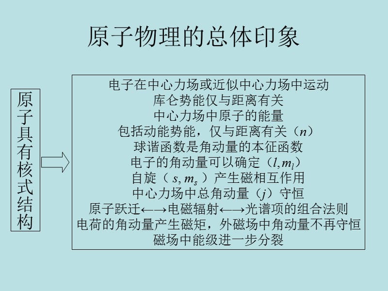 原子物理学总结（乙型）.ppt_第2页