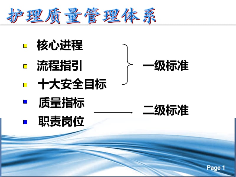 骨科护理质量指标的建立与评价.ppt_第3页