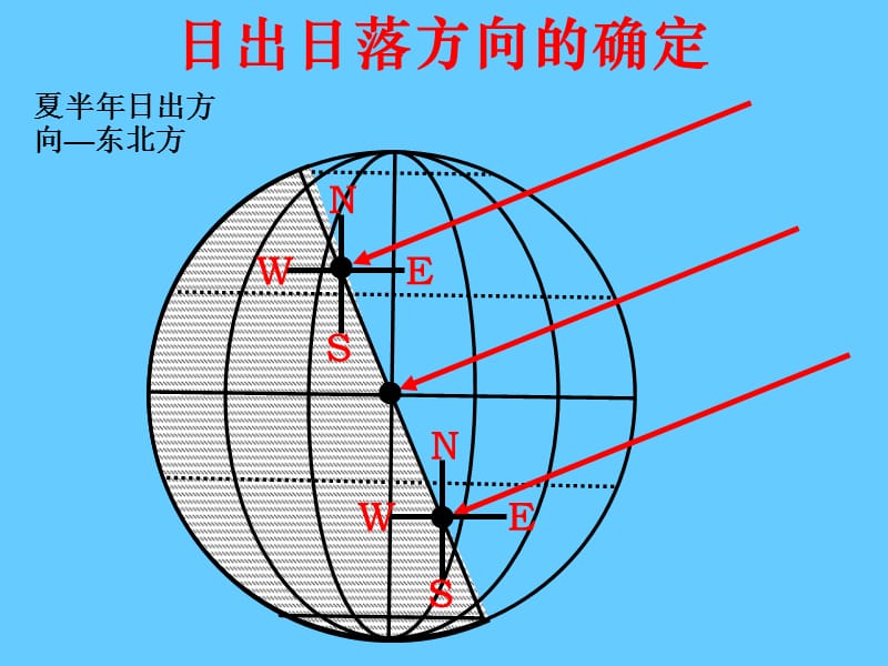 日出日落方向的确定.ppt_第1页