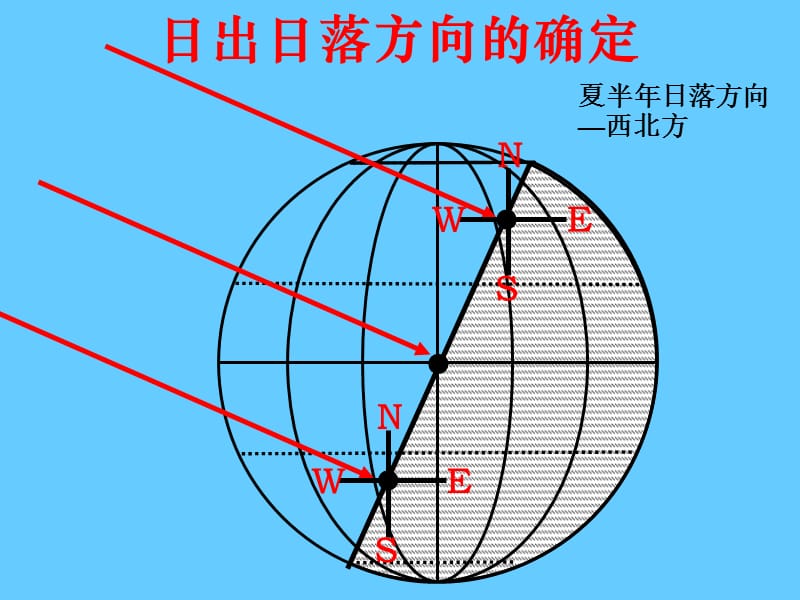 日出日落方向的确定.ppt_第2页