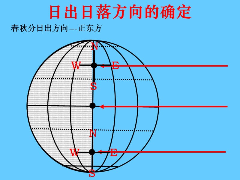 日出日落方向的确定.ppt_第3页