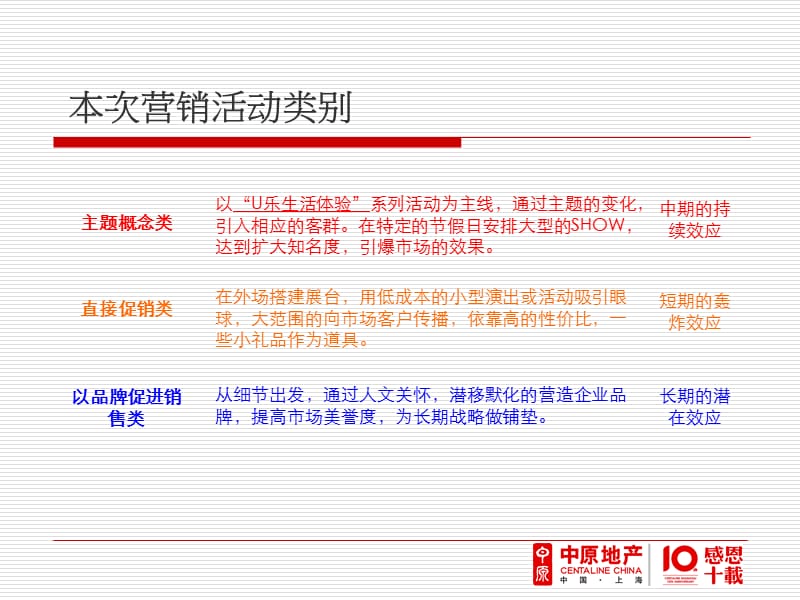 诺卡小镇岁末新春营销活动方案.ppt_第3页