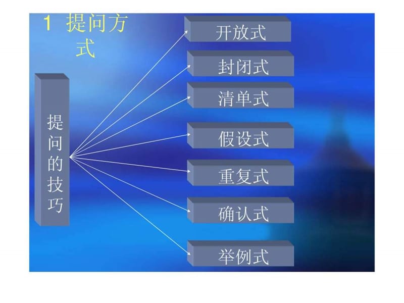 面试问题设设计.ppt_第1页