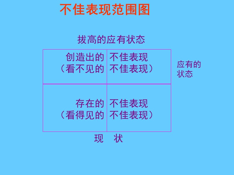 员工不佳表现管理.ppt_第3页