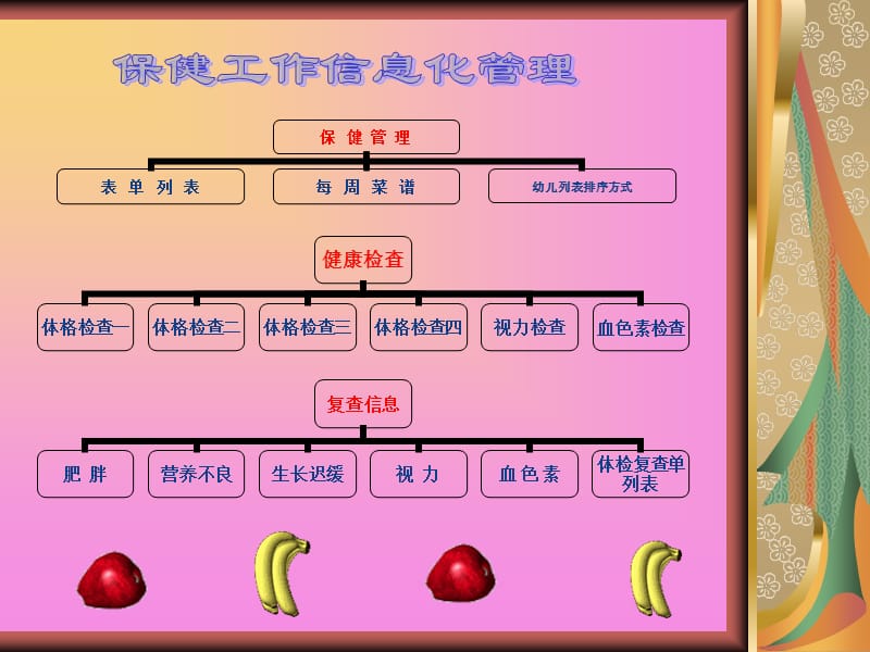 幼儿园保健管理.ppt_第2页