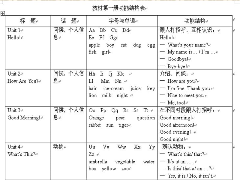 陕西旅游版小学英语修订教材的特色.ppt_第3页