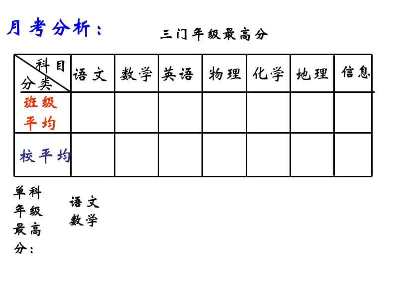 高一家长会课件3).ppt_第2页