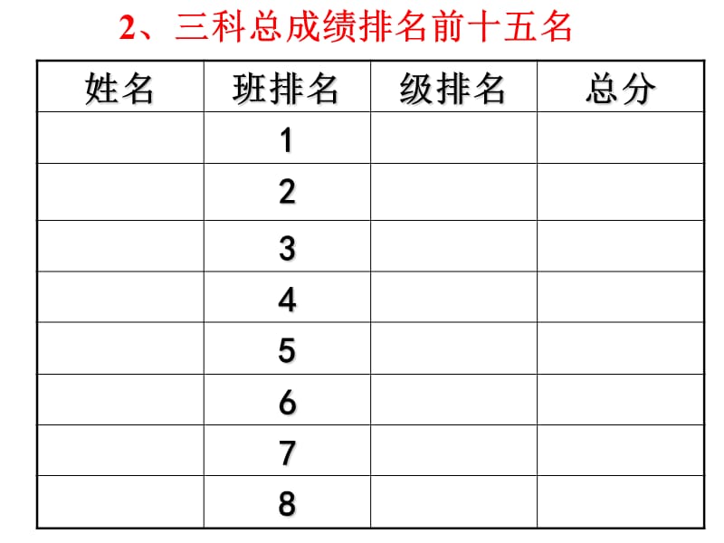 高一家长会课件3).ppt_第3页