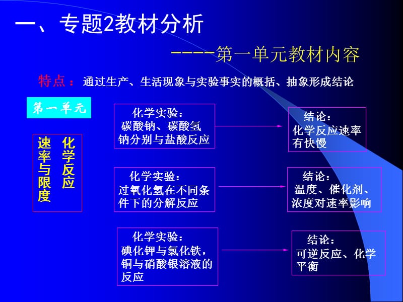 专题2化学反应与能量转化.ppt_第3页