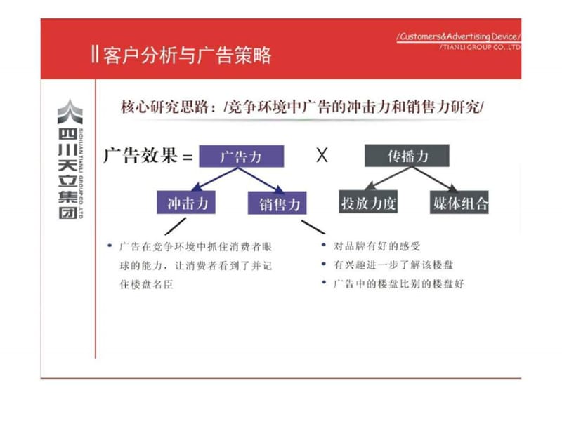 龙湖营销系列培训_客户分析与广告策略.ppt_第2页