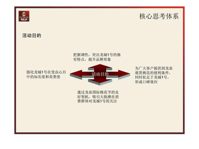 龙城1号借力龙泉国际桃花节活动策划方案.ppt_第3页