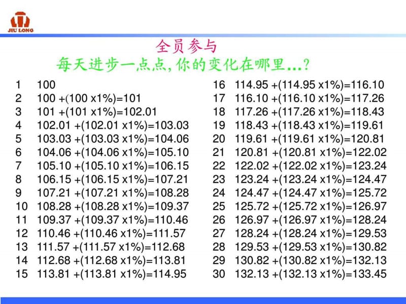 隆 提案改善简介教材20121107.ppt.ppt_第3页