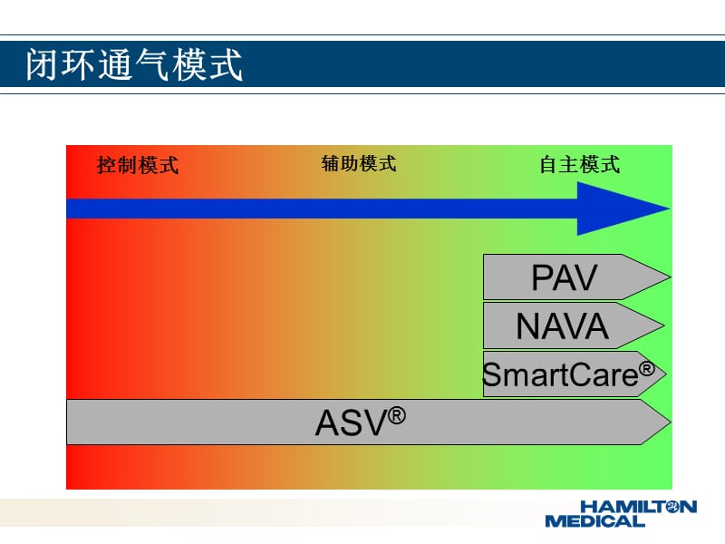 适应性支持通气.ppt_第3页