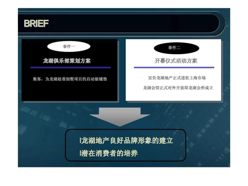 龙湖俱乐部策划草案.ppt_第3页