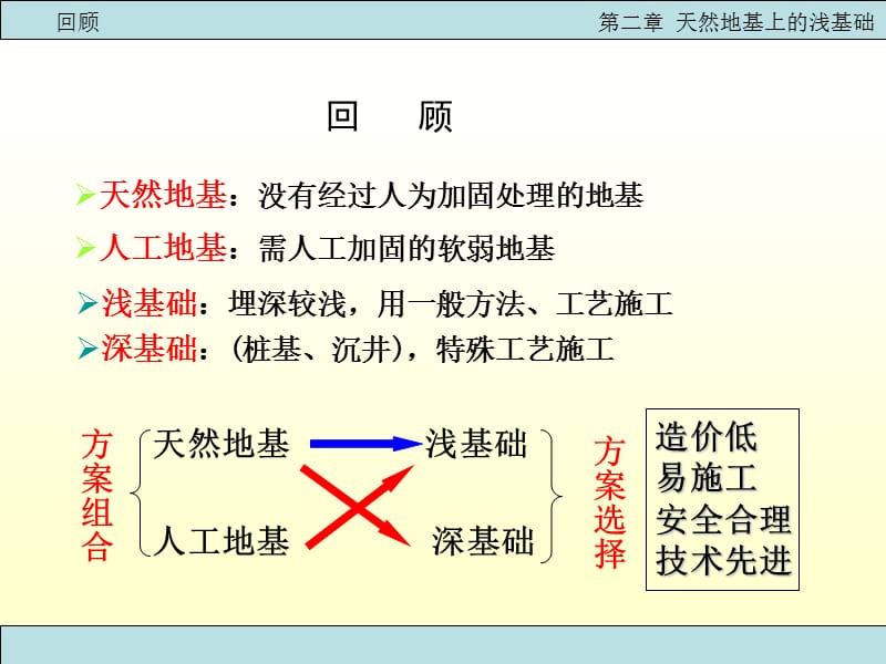 xA第二章 天然地基上的浅基础.ppt_第3页