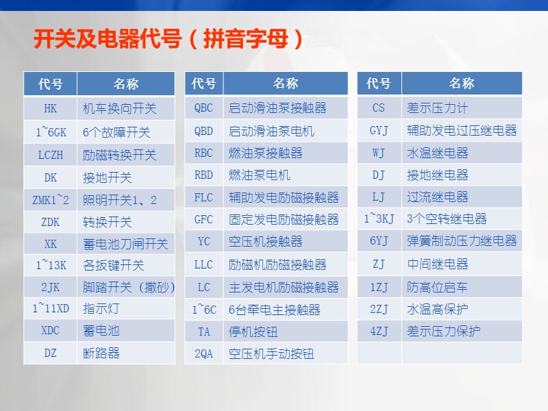 东风10D内燃机车电器动作试验ppt课件.ppt_第3页