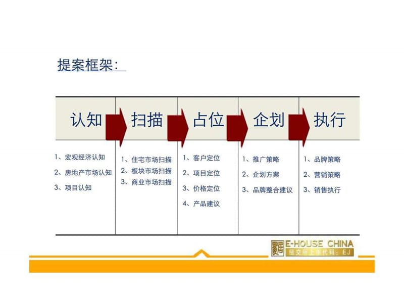 鲁商集团·菏泽鲁商城市广场市场研究及初步定位建议报告.ppt_第2页