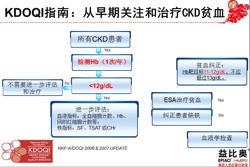 肾性贫血管理策略.ppt_第3页