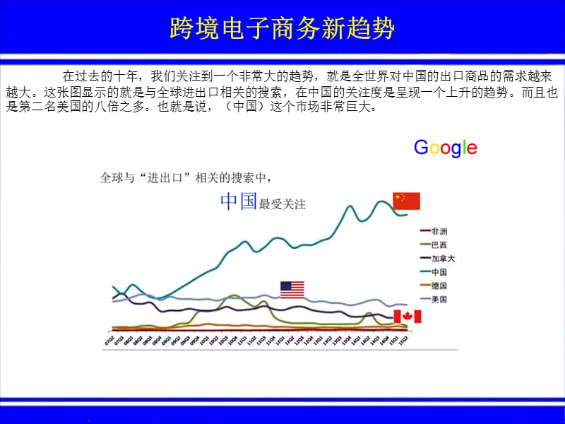 跨境电商未来趋势.ppt_第3页