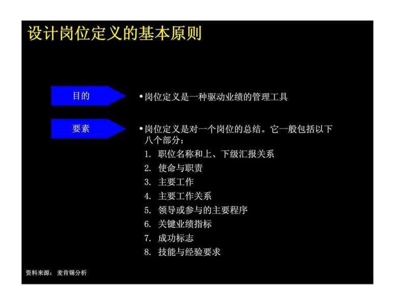 麦肯锡：上海环保集团---人力资源规划详解.ppt_第3页