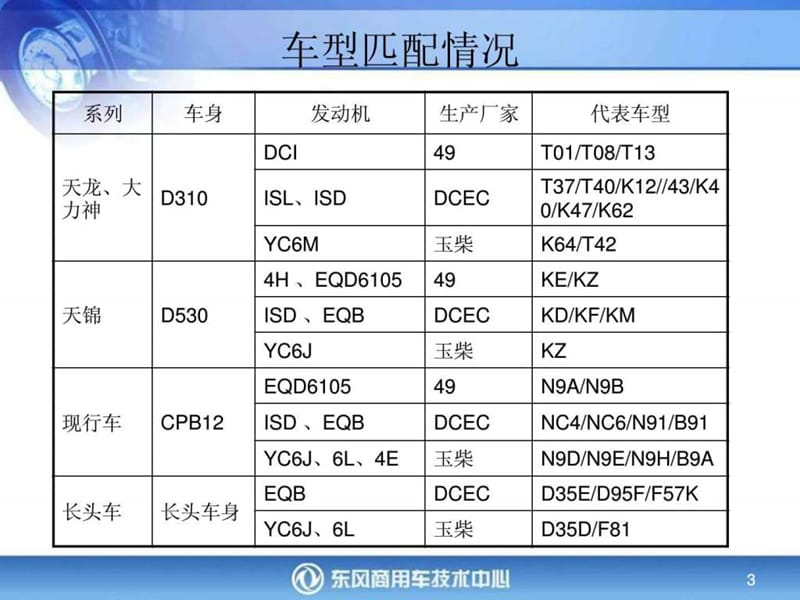 东风公司匹配康明斯发动机电气系统介绍_图文.ppt.ppt_第3页