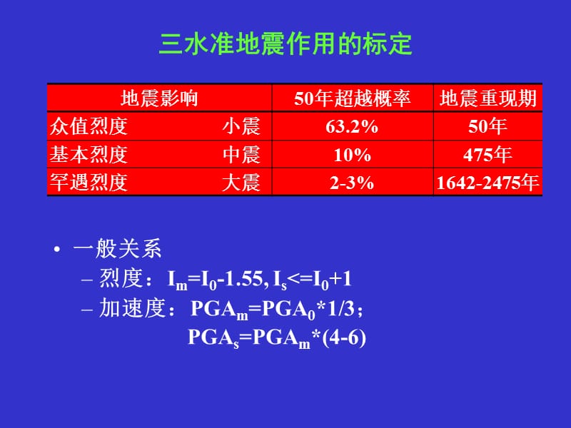 wA抗震设防的基本要求.ppt_第2页