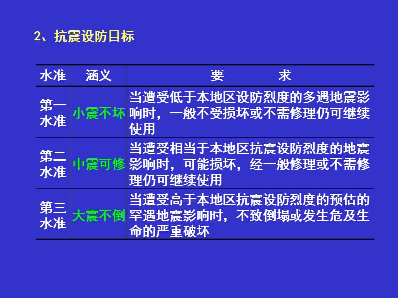 wA抗震设防的基本要求.ppt_第3页