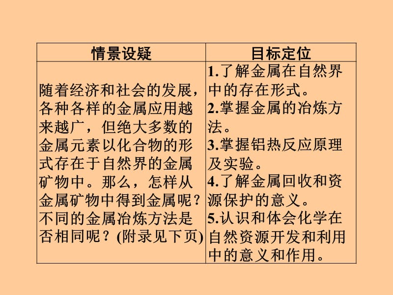 化学与自然资源的开发利用.ppt_第3页