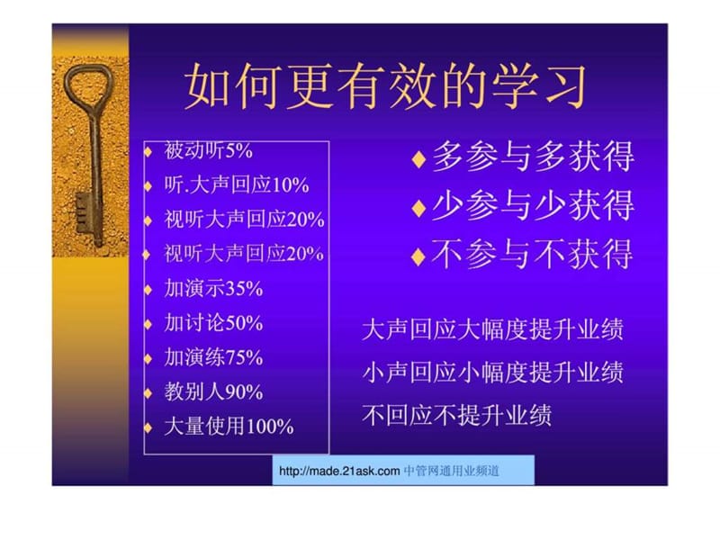 面对面顾问式实战销售.ppt_第3页