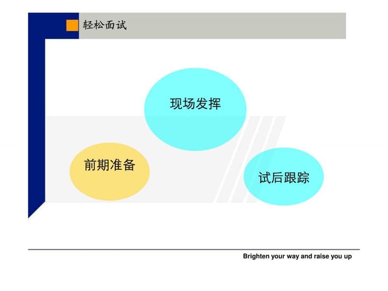 面试技巧+流程+注意事项.ppt_第3页