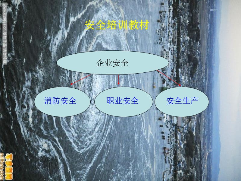 安全培训教材.ppt_第1页