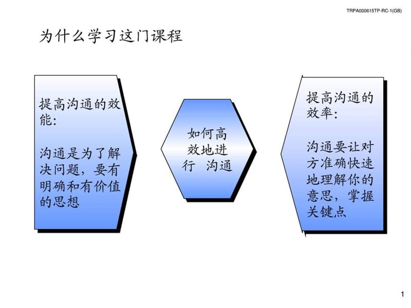 麦肯锡金字塔写作原理——IBM.ppt_第2页