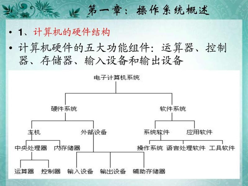 青色畅想第一章、第七章.ppt.ppt_第3页